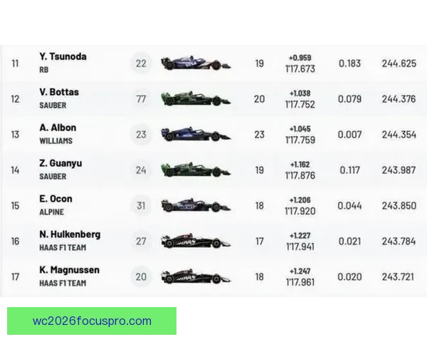 F1最新赛季精彩回顾与车手积分榜变动分析