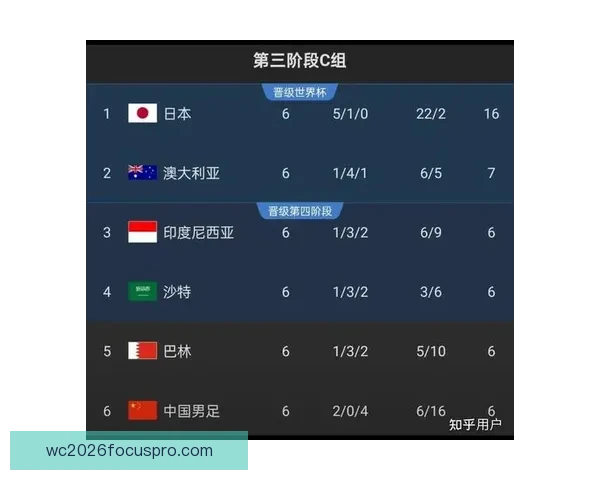 世界杯赛程公布，各大豪门备战新一轮小组赛，焦点对决即将上演