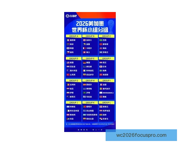 2026年世界杯最新分组对阵全景图一览详细解析 2026年世界杯最新分组对阵全景图一览详细解析