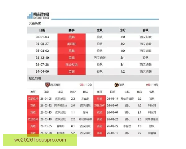 英超联赛赛季前瞻全面分析球队实力与关键比赛走势