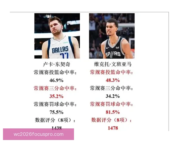 东契奇与亚历山大本赛季MVP数据全面对比分析